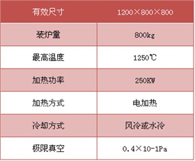 自動調質線