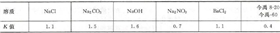  熱處理常用溶質的K值