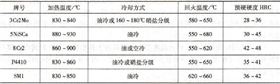 部分預硬鋼的預硬處理工藝