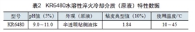 KR6480水溶性淬火冷卻介質特性數據