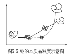 鋼的本質晶粒度示意圖.jpg