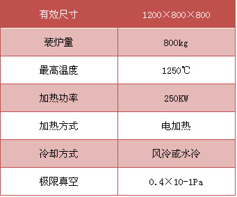 自動調質線