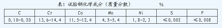 試驗鋼化學成分表