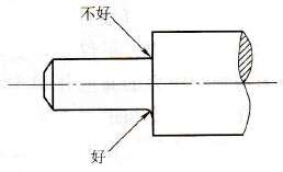 尖角、棱角部分應盡量避免