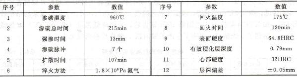 真空滲碳工藝與檢驗結果