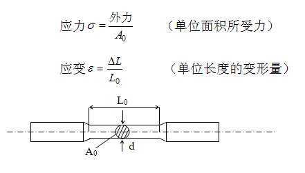 應力應變圖